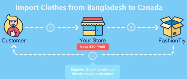 How to Import Clothes from Bangladesh to Canada