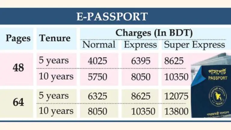 How to Pay Passport Fee Online in Bangladesh