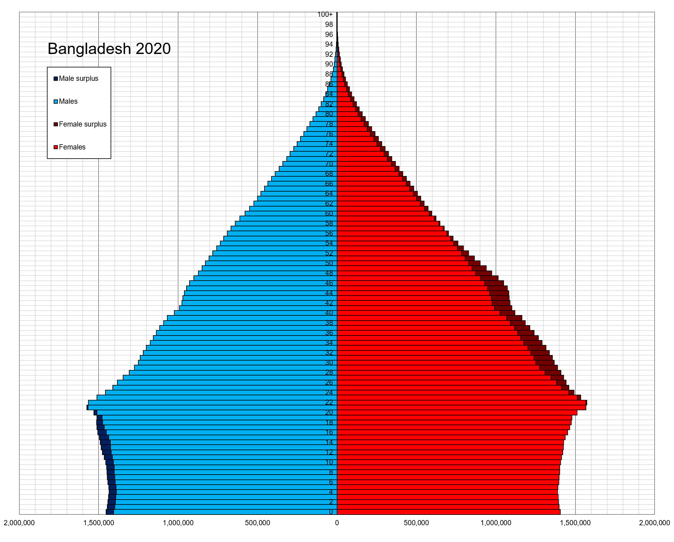 How Many People Live In Bangladesh